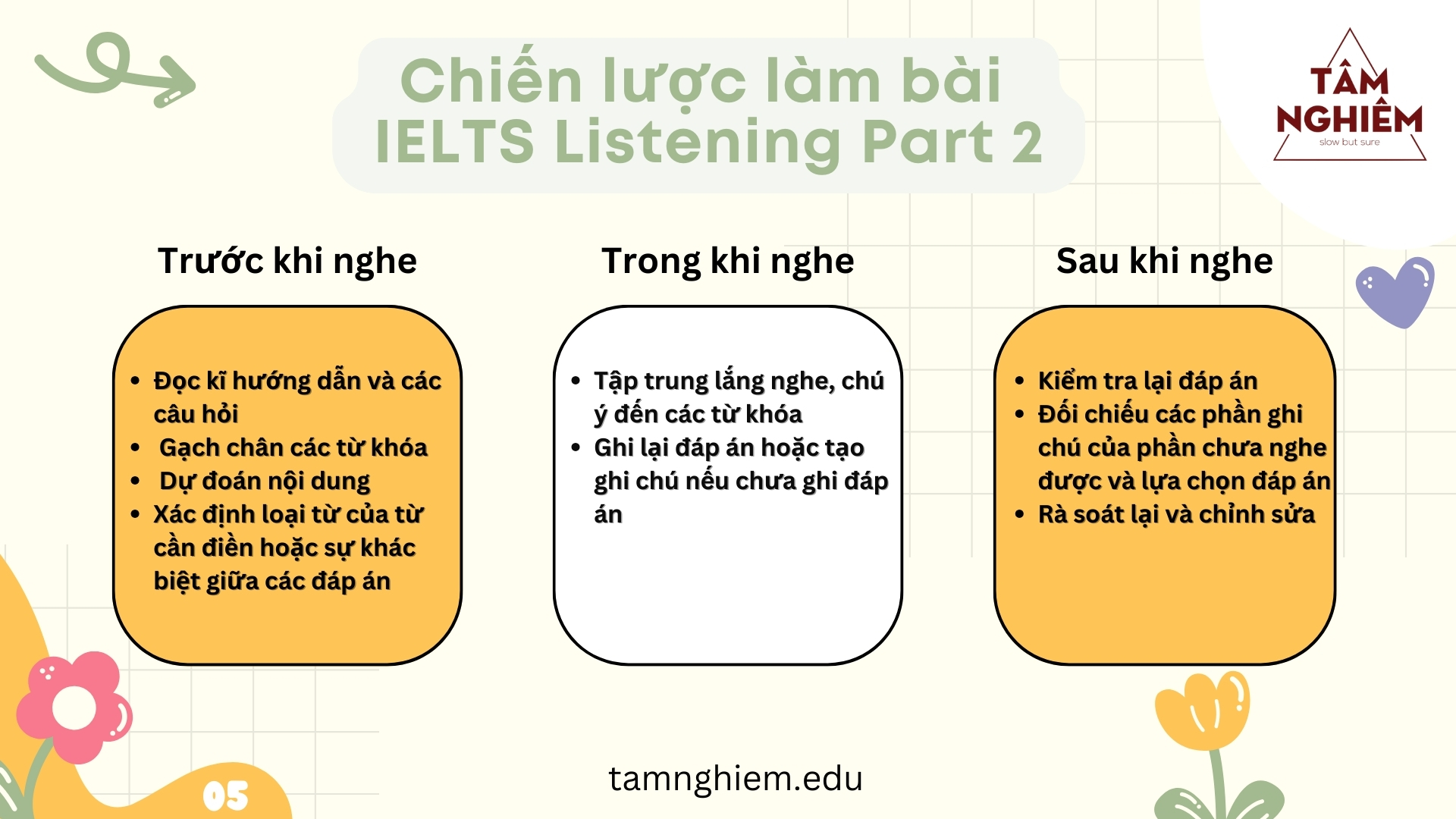 Chiến lược làm bài thi IELTS Listening Part 2