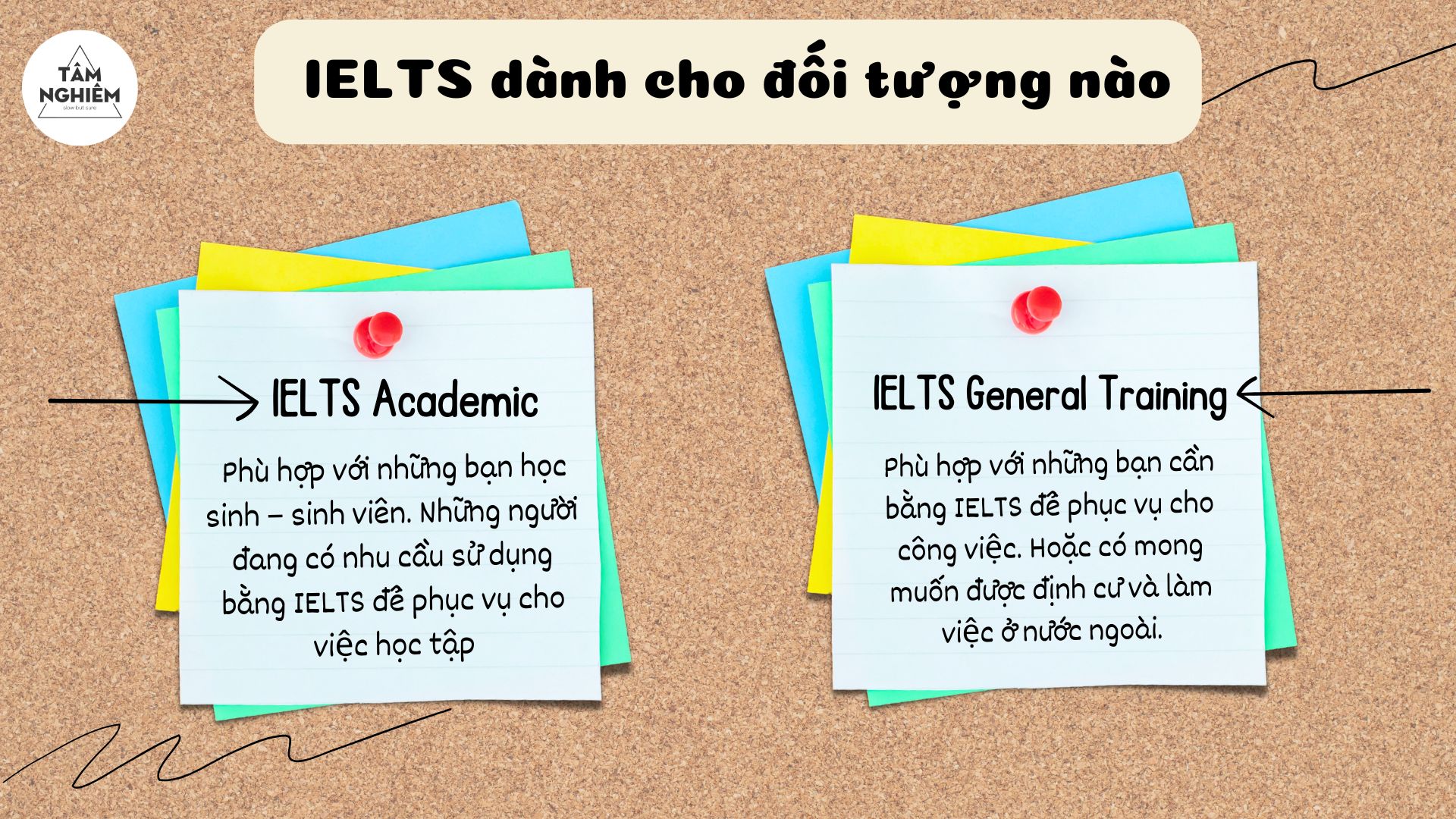 IELTS dành cho đối tượng nào? Học IELTS để làm gì?