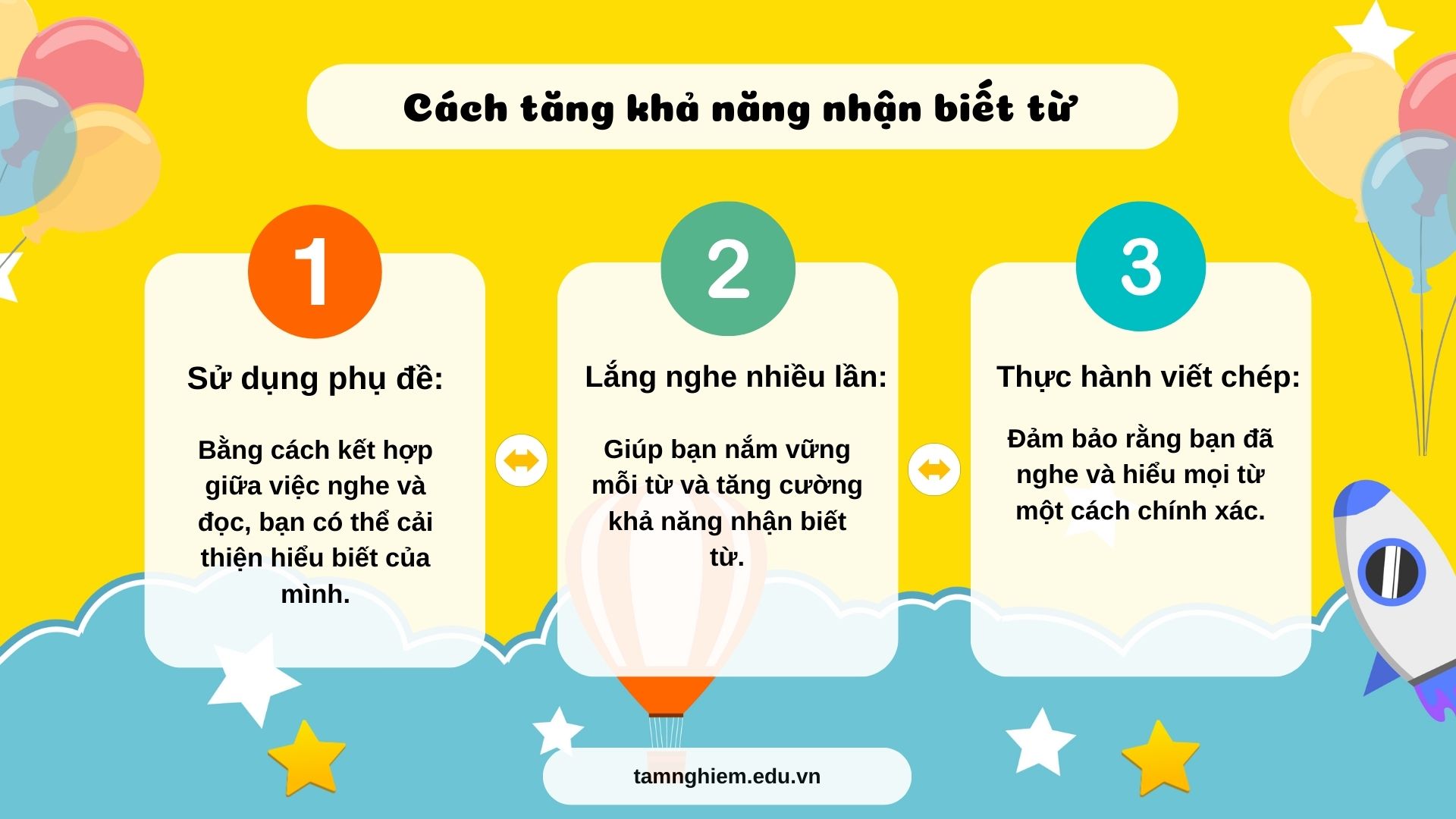 Các từ khó, đáng chú ý trong IELTS Listening