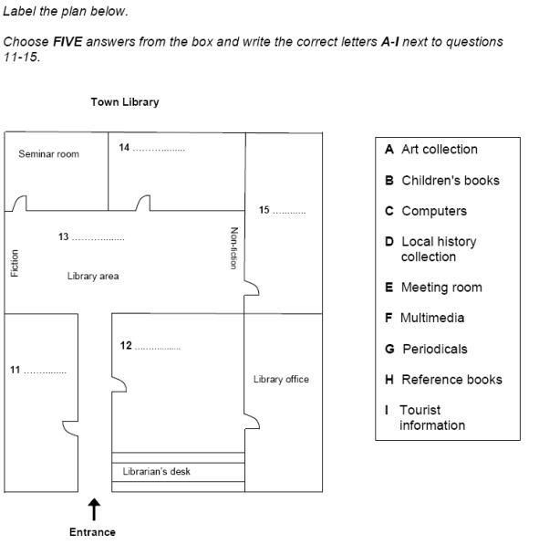 Ví dụ về dạng bài Labeling A Plan/ Map