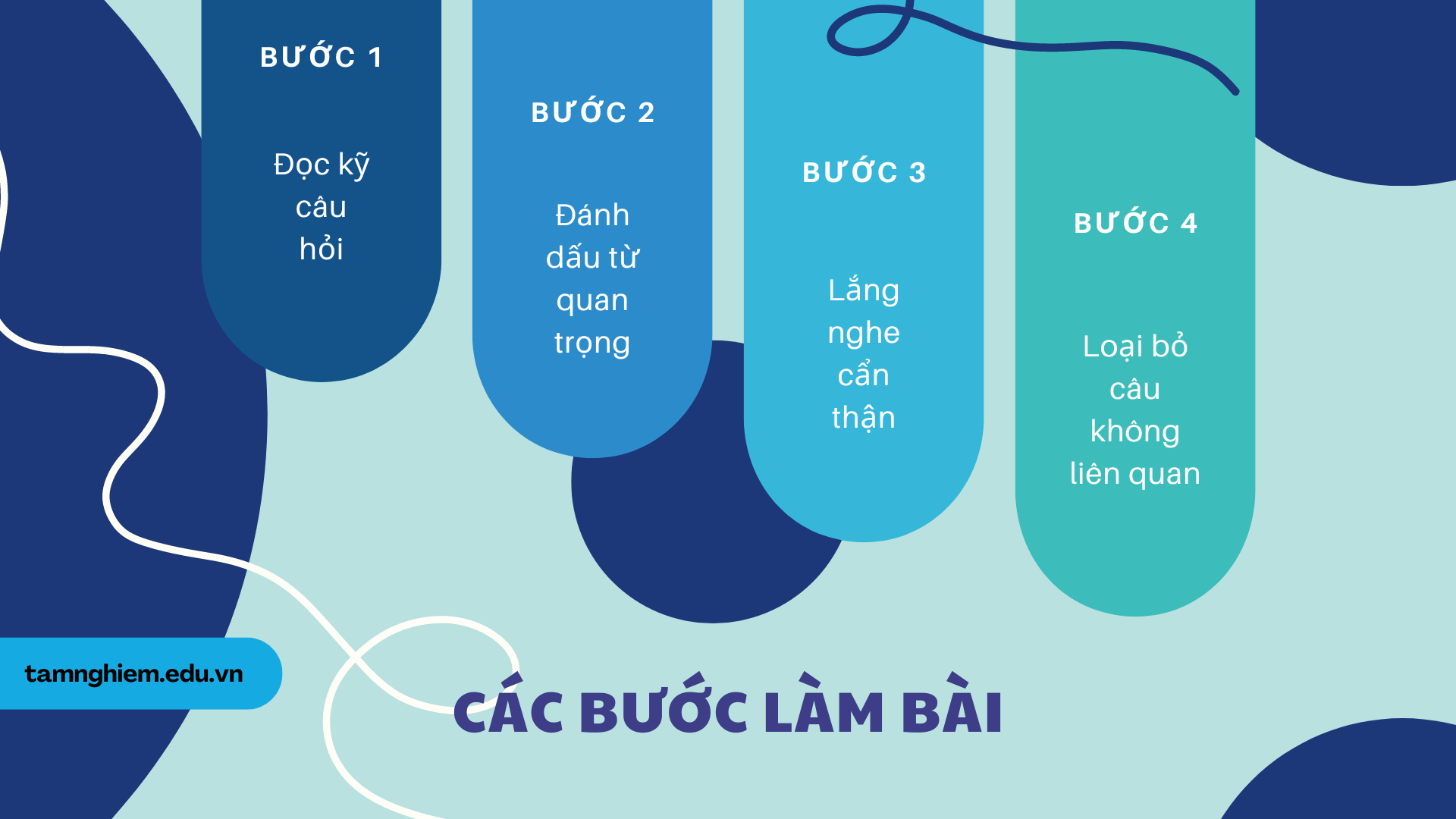 Các bước làm bài Pick from a list - Ielts Listening