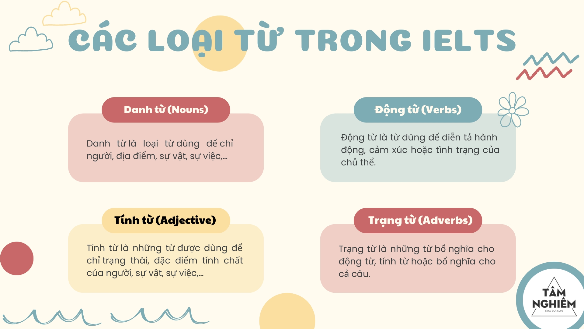 Loại từ trong IELTS