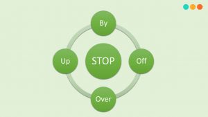 Cấu trúc STOP trong tiếng Anh