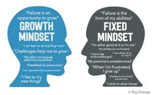 growth mindset, fixed mindset