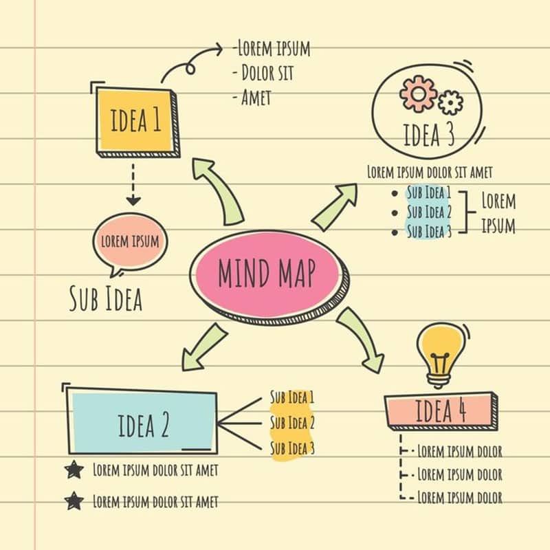 Luyen Viet Tieng Anh Bang So Do Tu Duy