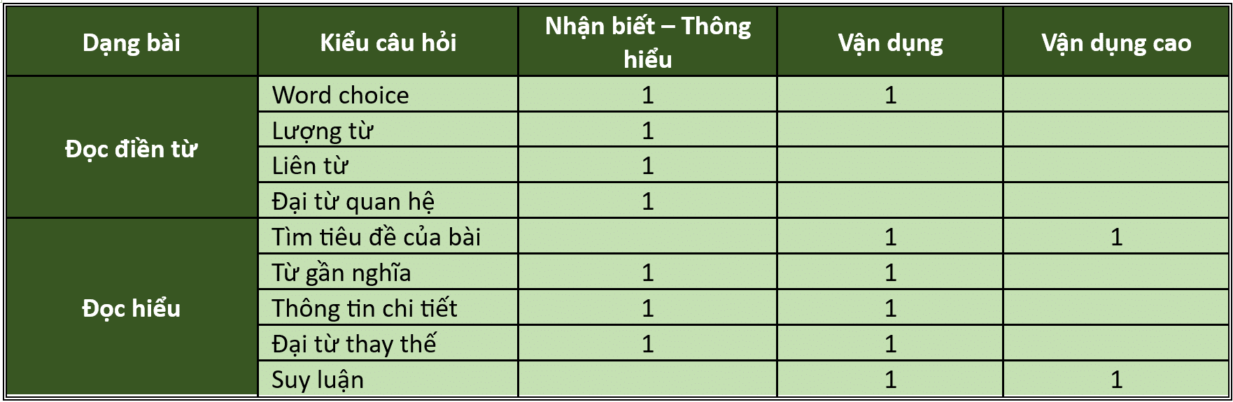 Ma Tran De Doc Hieu