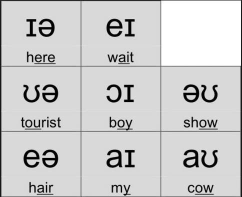 Các Quy Tắc Chính Tả và Sử Dụng Nguyên Âm Đôi