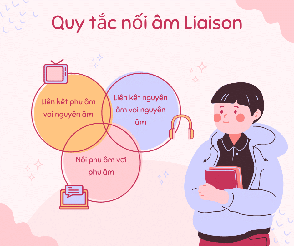 Quy tắc nối âm Liaison sử dụng trong giao tiếp tiếng Anh hằng ngày