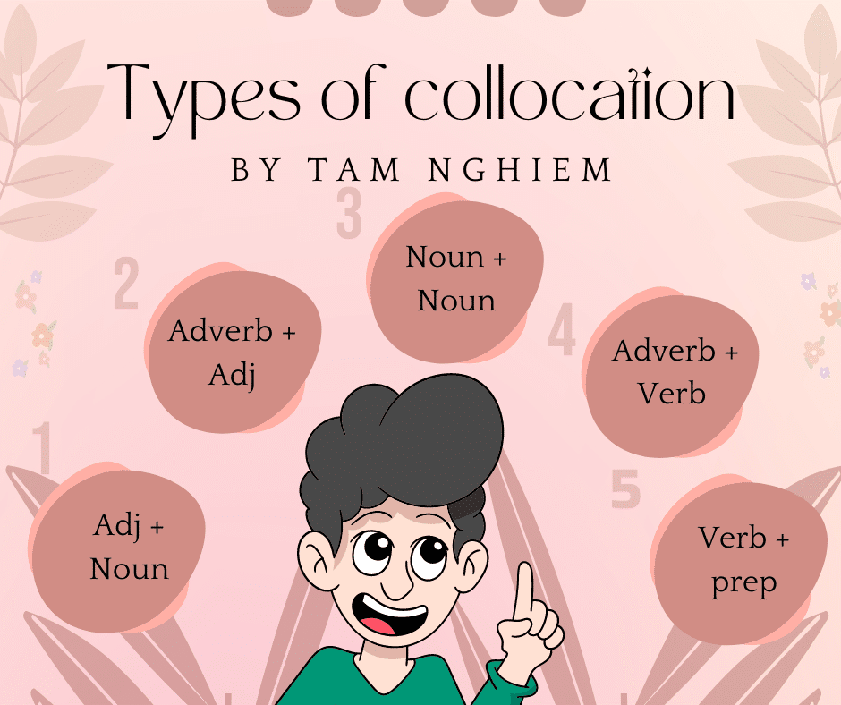 Collocations là gì? Phân biệt các loại Collocations thường gặp trong tiếng Anh