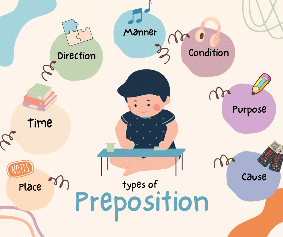 Phân loại các giới từ (prepositions)