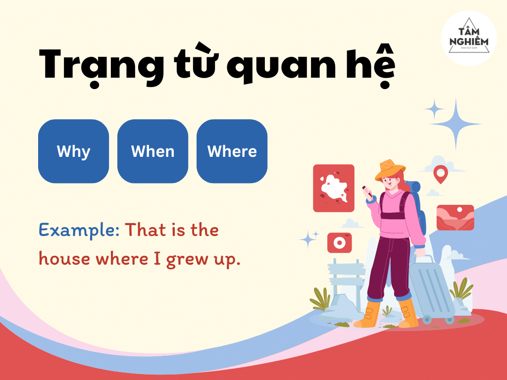 Sử dụng Why/When/Where trong câu mệnh đề quan hệ