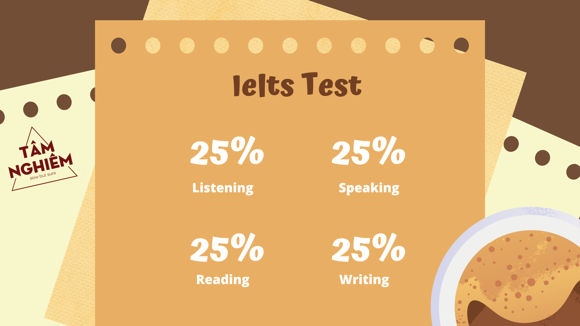 Bài thi ielts có cấu trúc như thế nào?