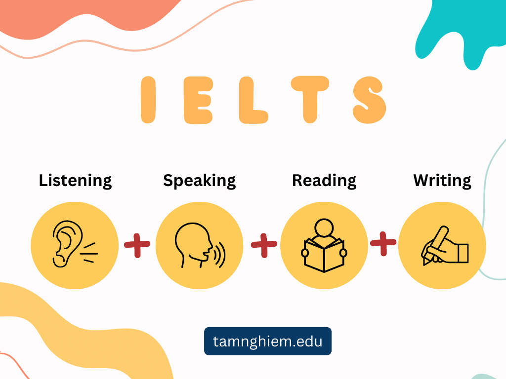 Cấu trúc bài thi ielts gồm 4 phần - 4 kỹ năng