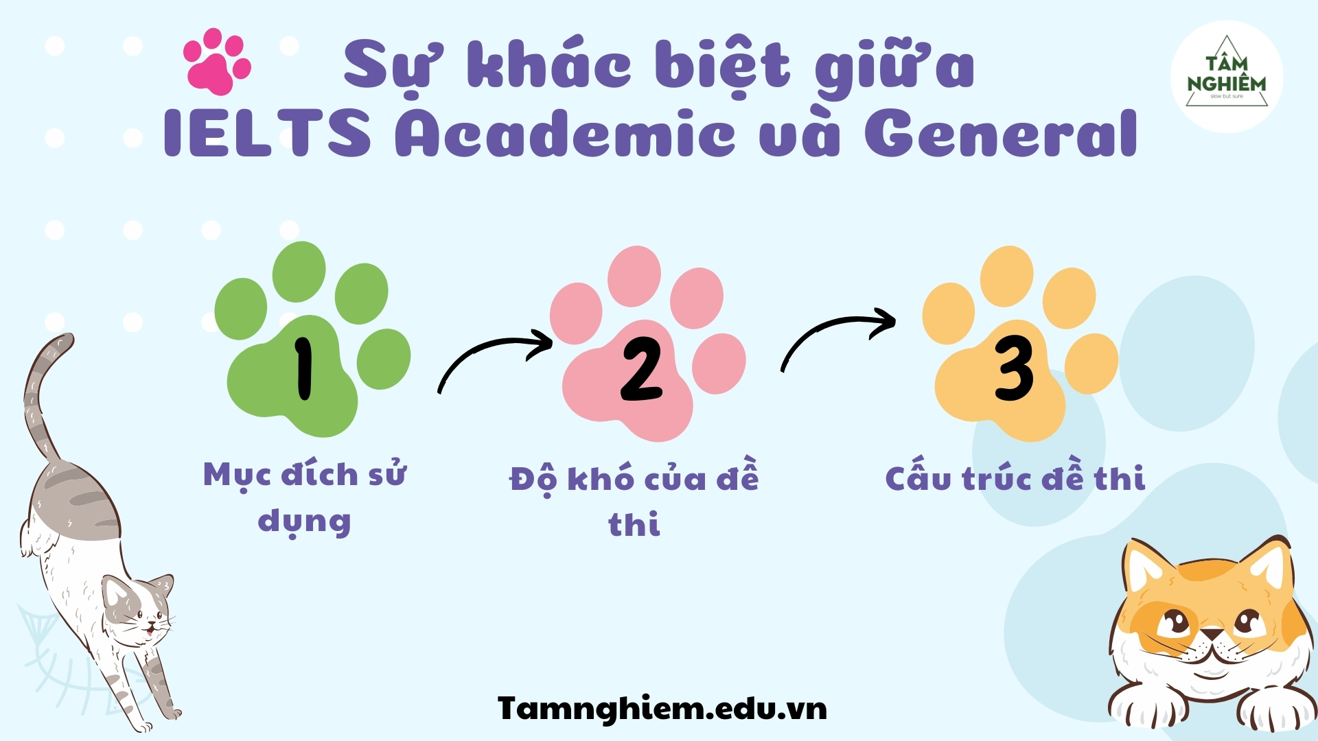 Tổng quan về IELTS Academic và IELTS General Training