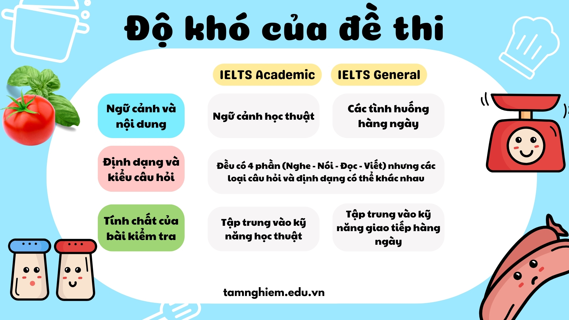 Tổng quan về IELTS Academic và IELTS General Training