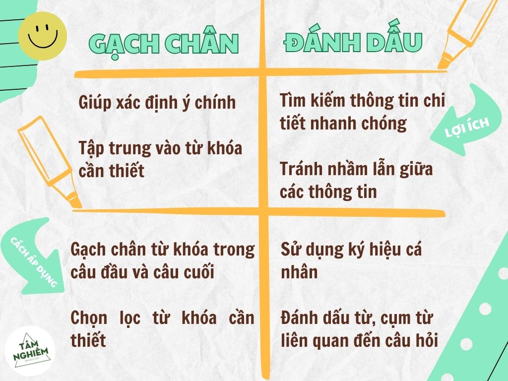 So sánh gạch chân và đánh dấu