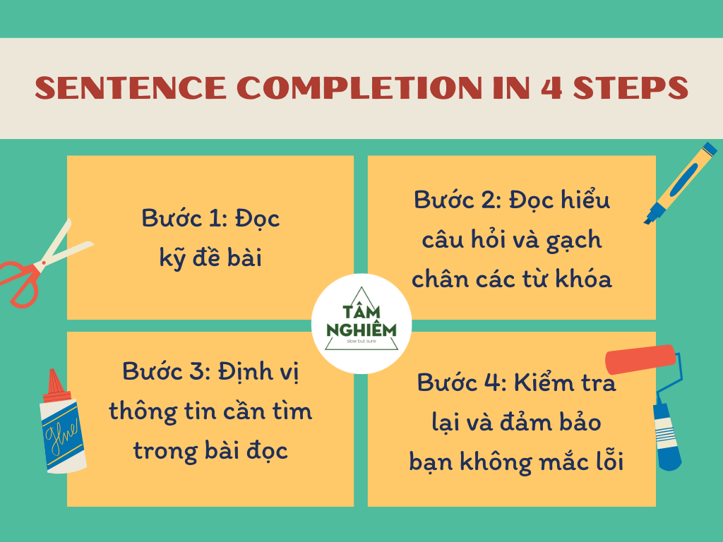 Các bước làm dạng bài sentence completion trong bài thi ielts