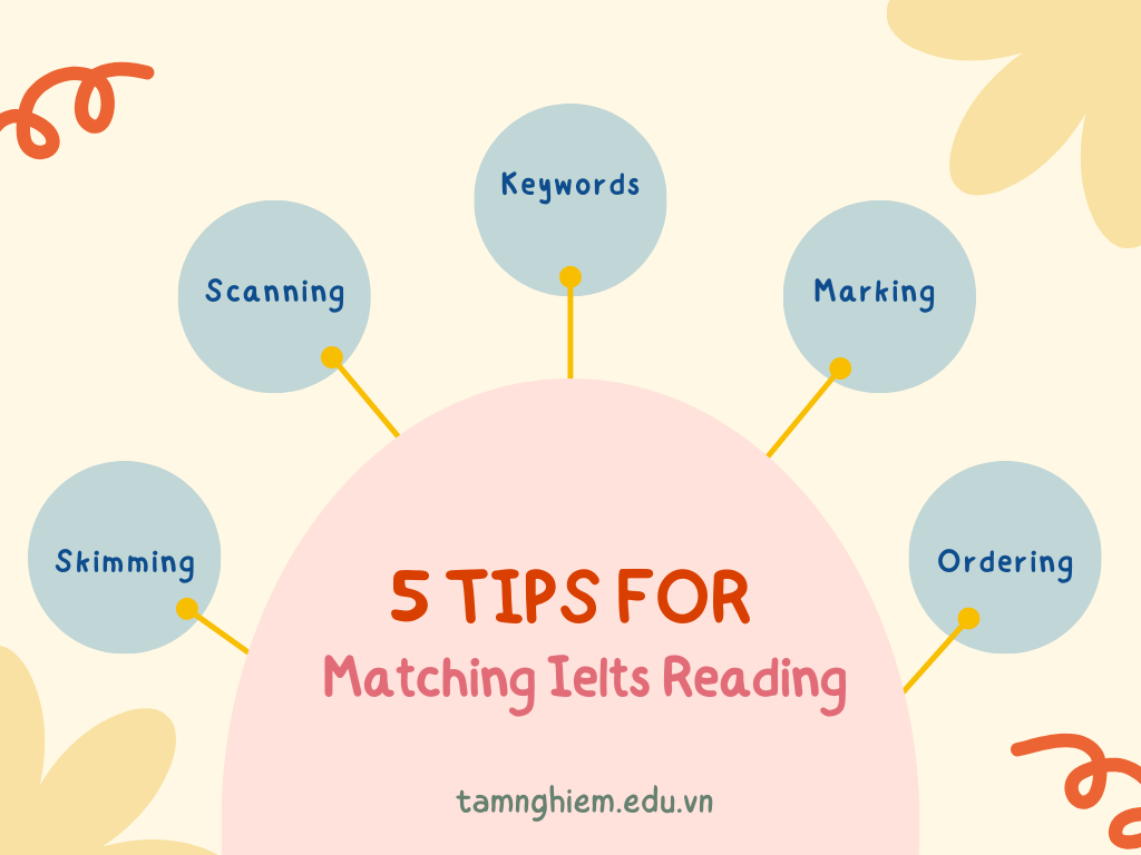 Mẹo và lưu ý khi làm dạng bài matching ielts