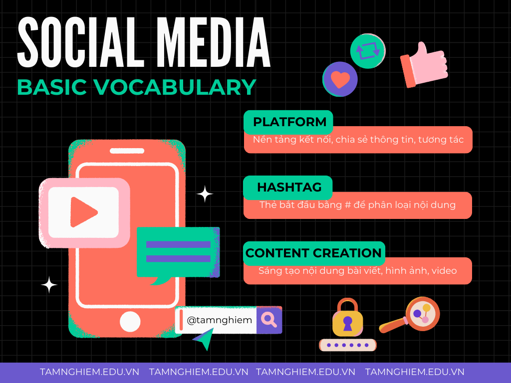 Social Media Vocab 1