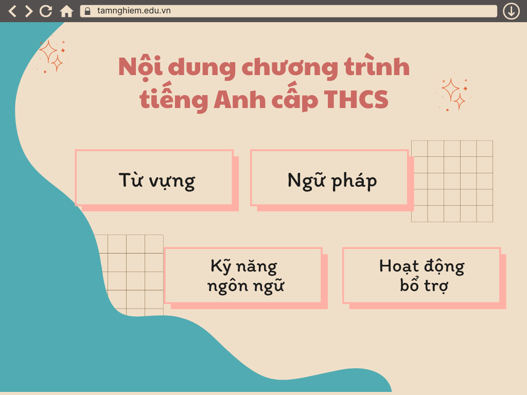 Nội dung chương trình tiếng Anh cấp THCS