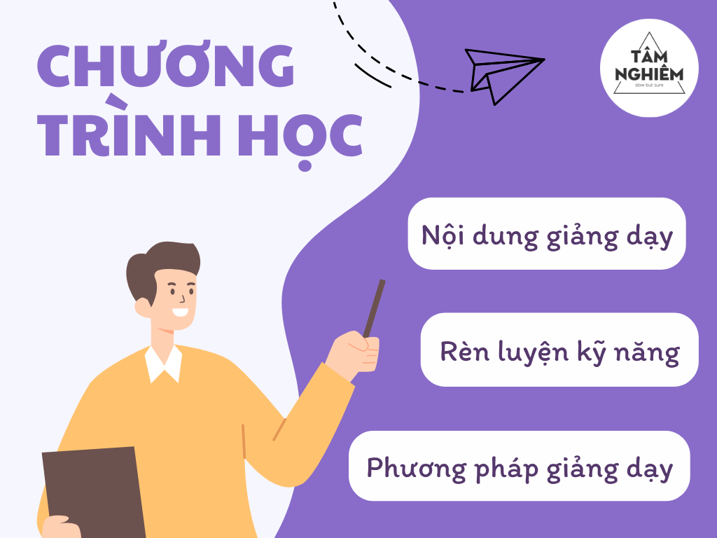 Nội dung học tập tiếng Anh THPT