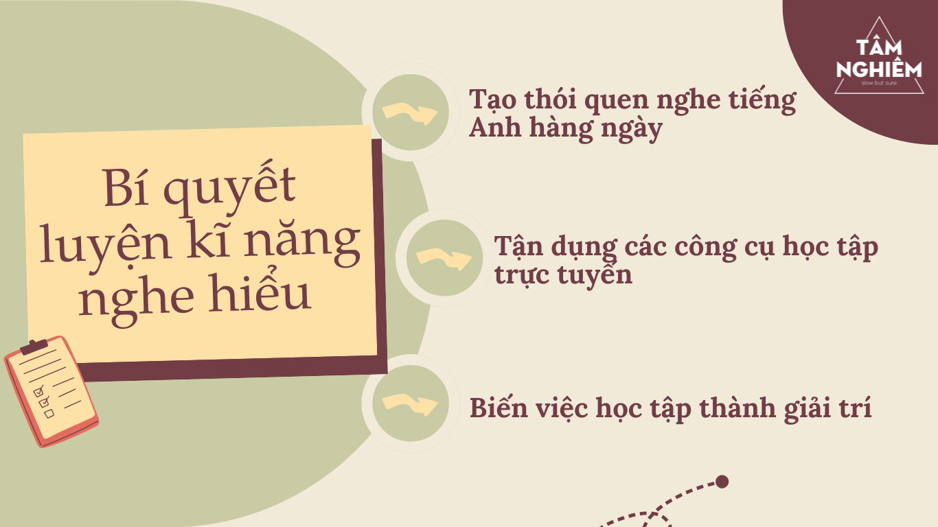Bí quyết luyện nghe Tiếng Anh